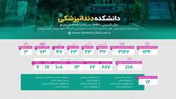 آشنایی با دانشکده‌ دندان پزشکی دانشگاه علوم پزشکی شهیدبهشتی در یک نگاه